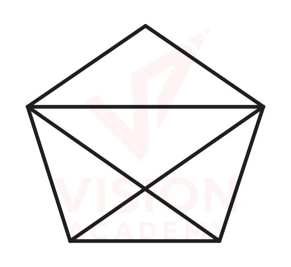 Question figure