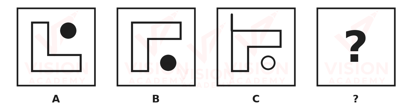 Question figure