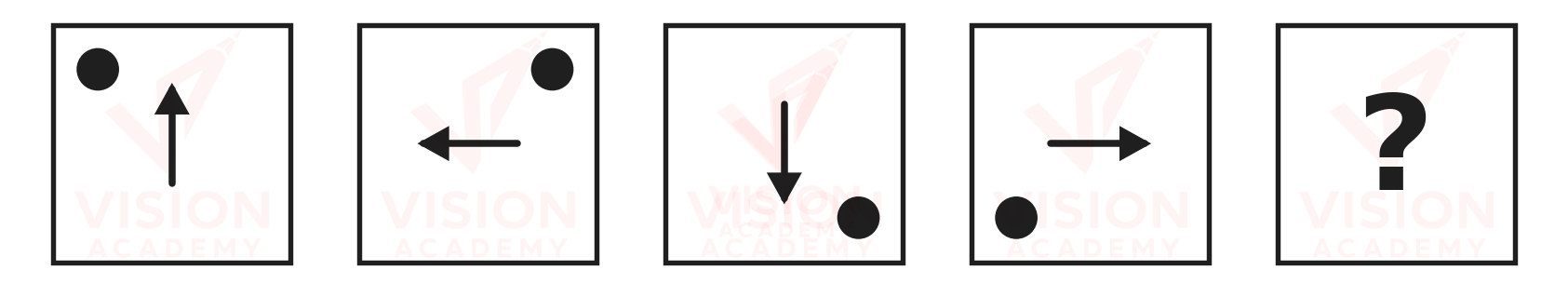 Question figure
