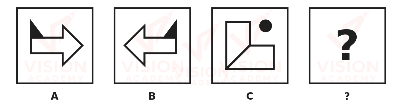 Question figure