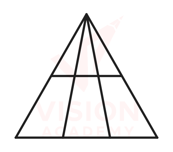 Question figure