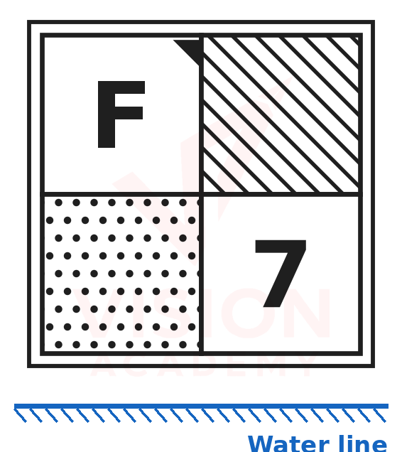 Question figure