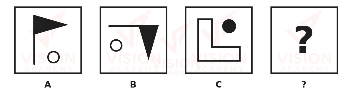 Question figure