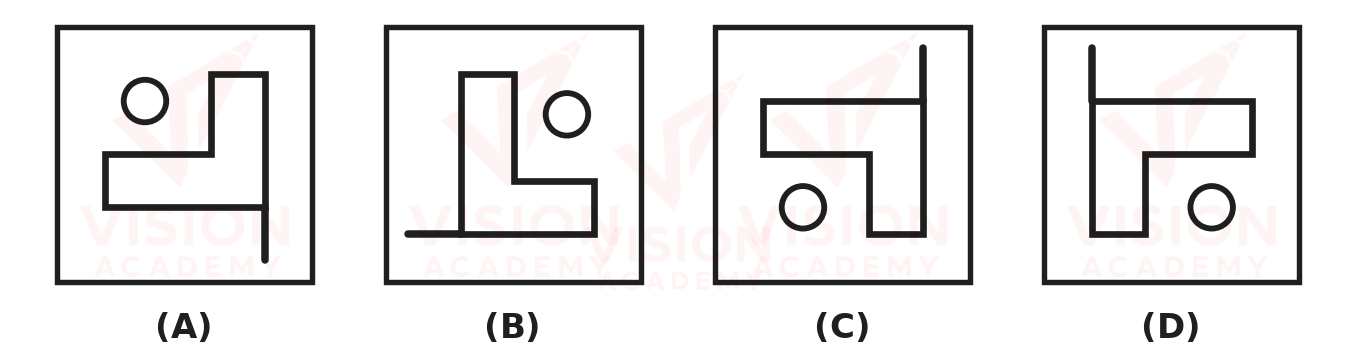 Question figure