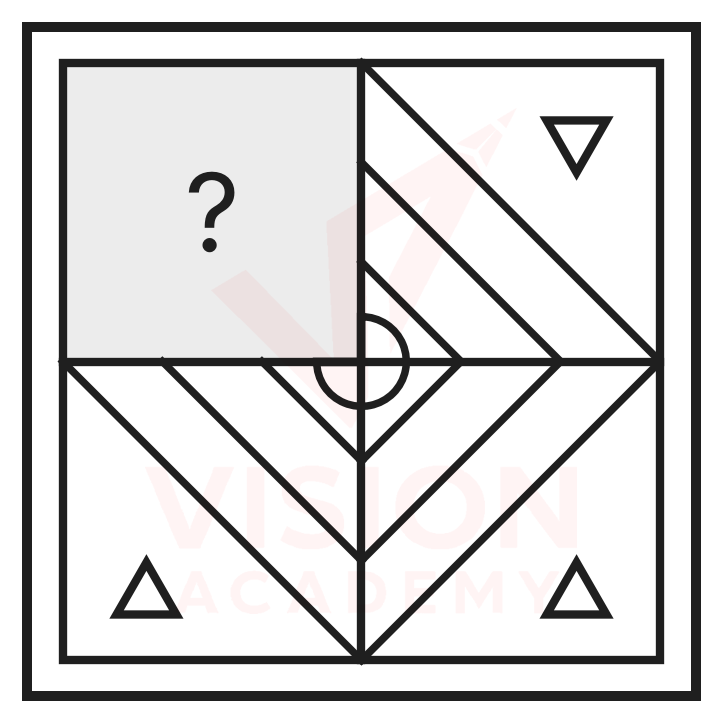 Question figure