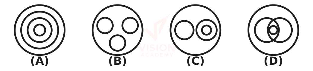 Question figure