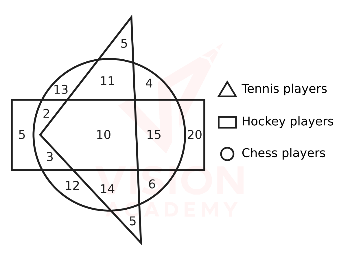 Question figure