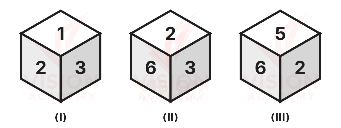 Question figure