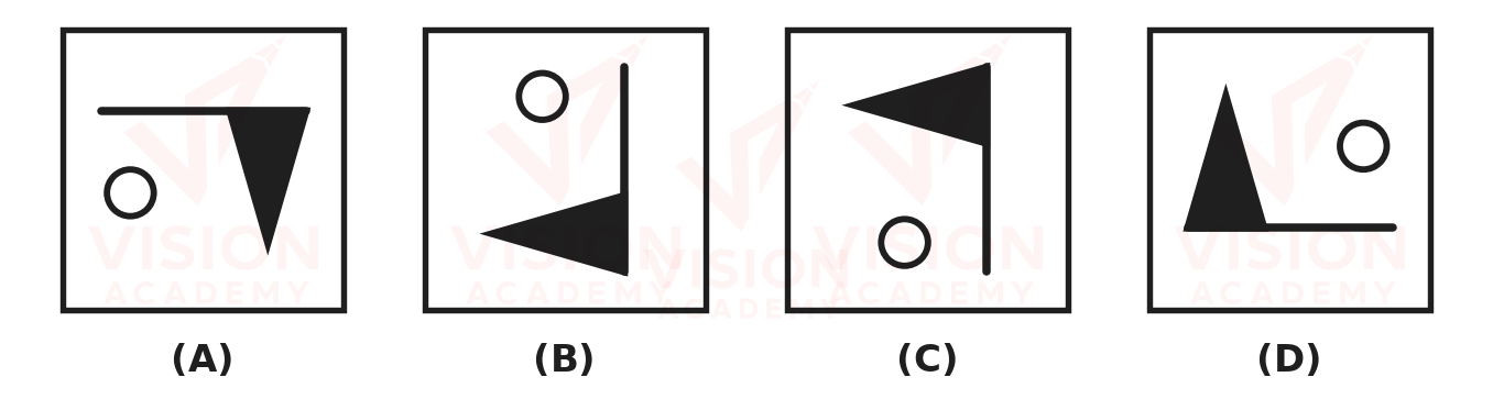 Question figure
