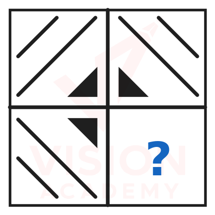 Question figure