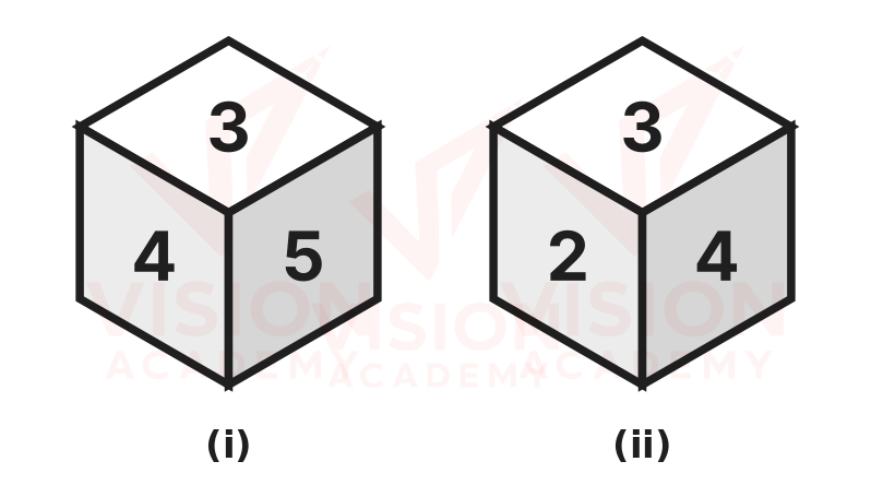 Question figure