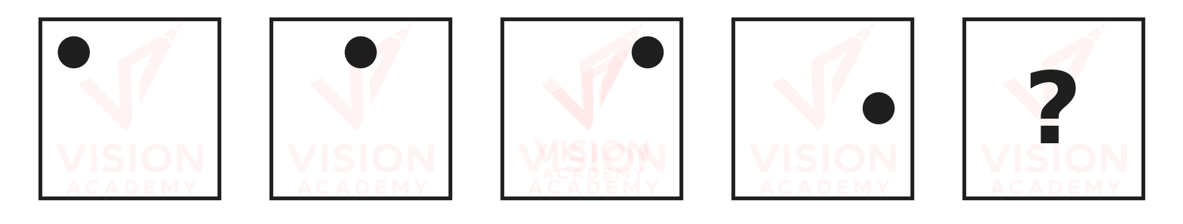 Question figure