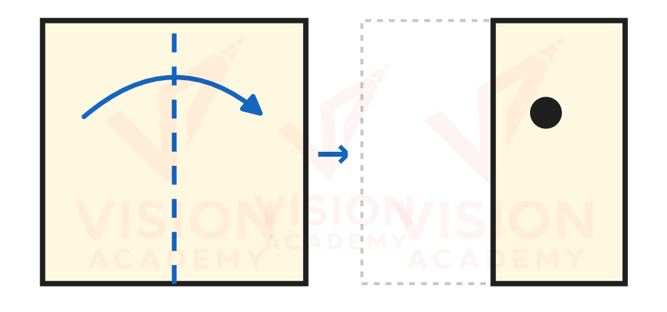 Question figure