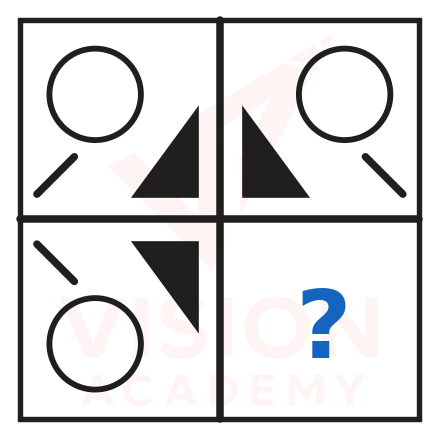 Question figure