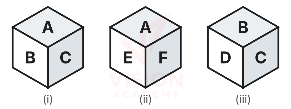Question figure