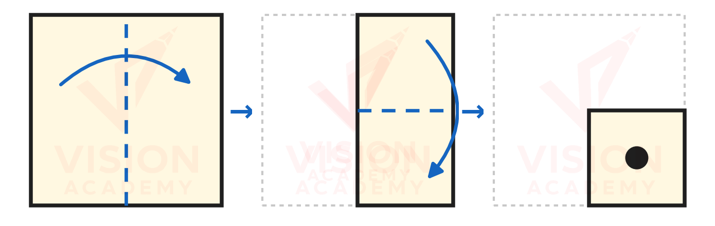 Question figure