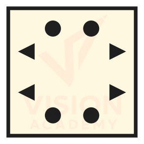 Option B
