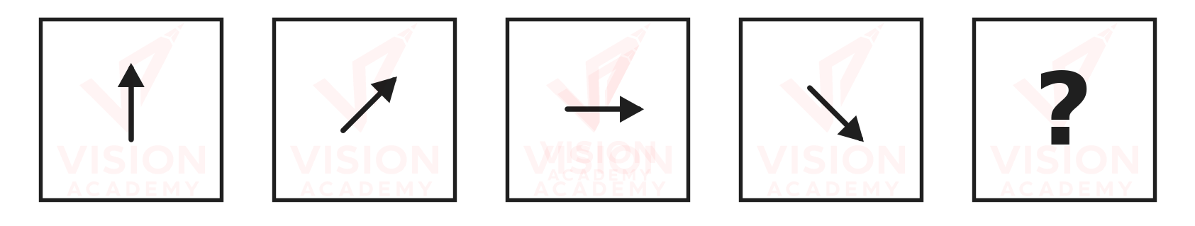 Question figure