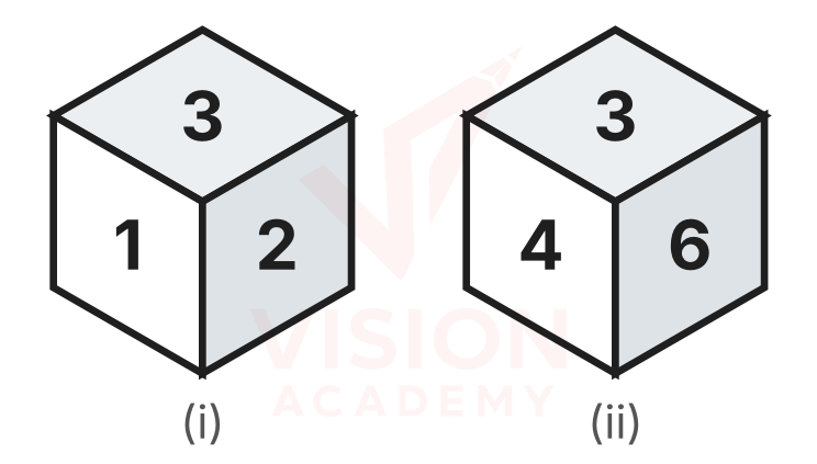 Question figure