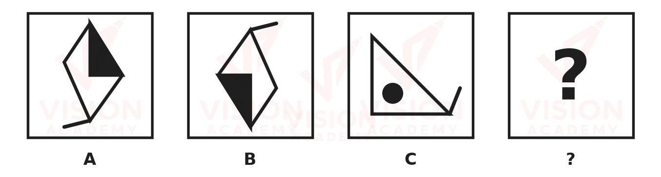 Question figure