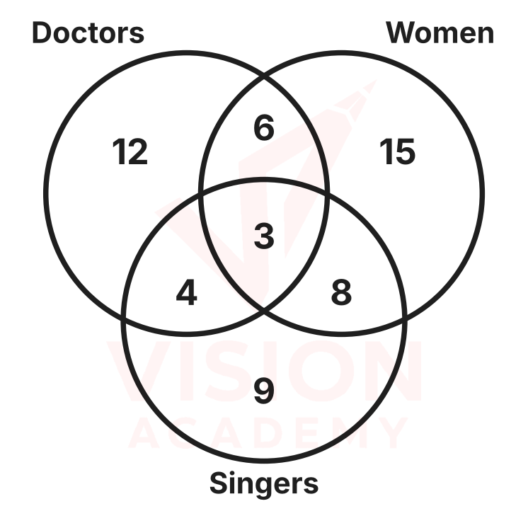 Question figure