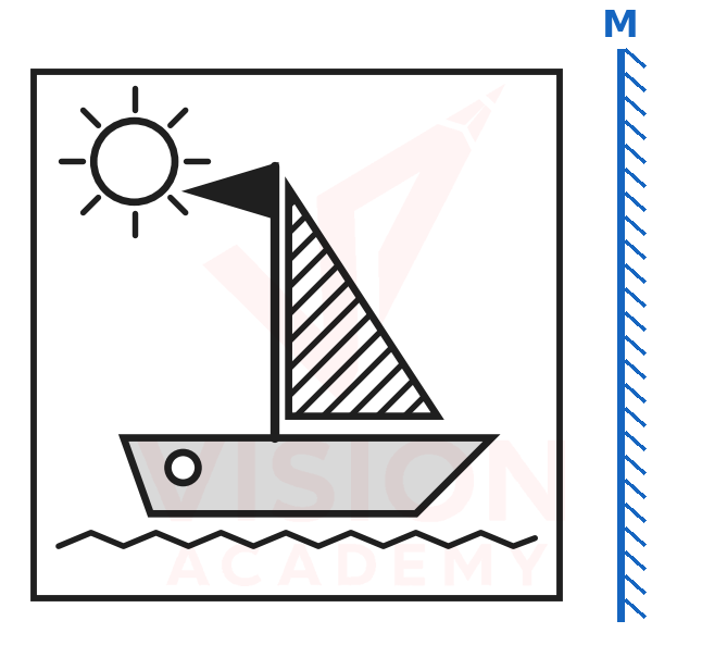 Question figure