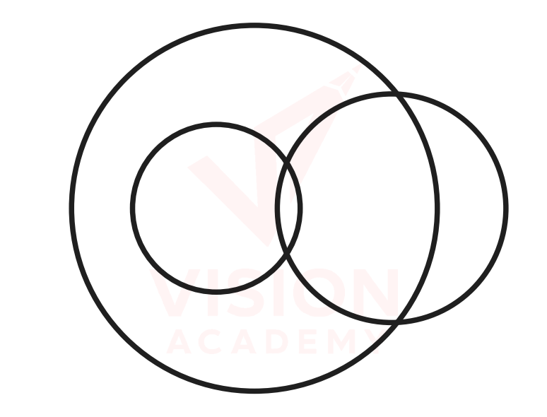 Question figure