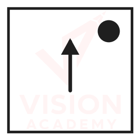 Option C