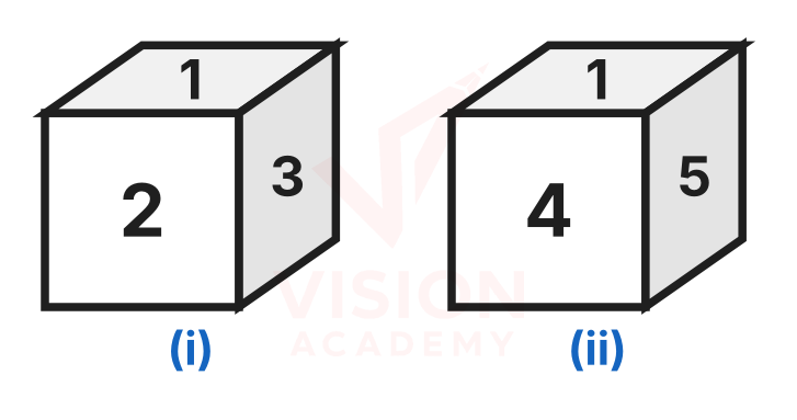 Question figure