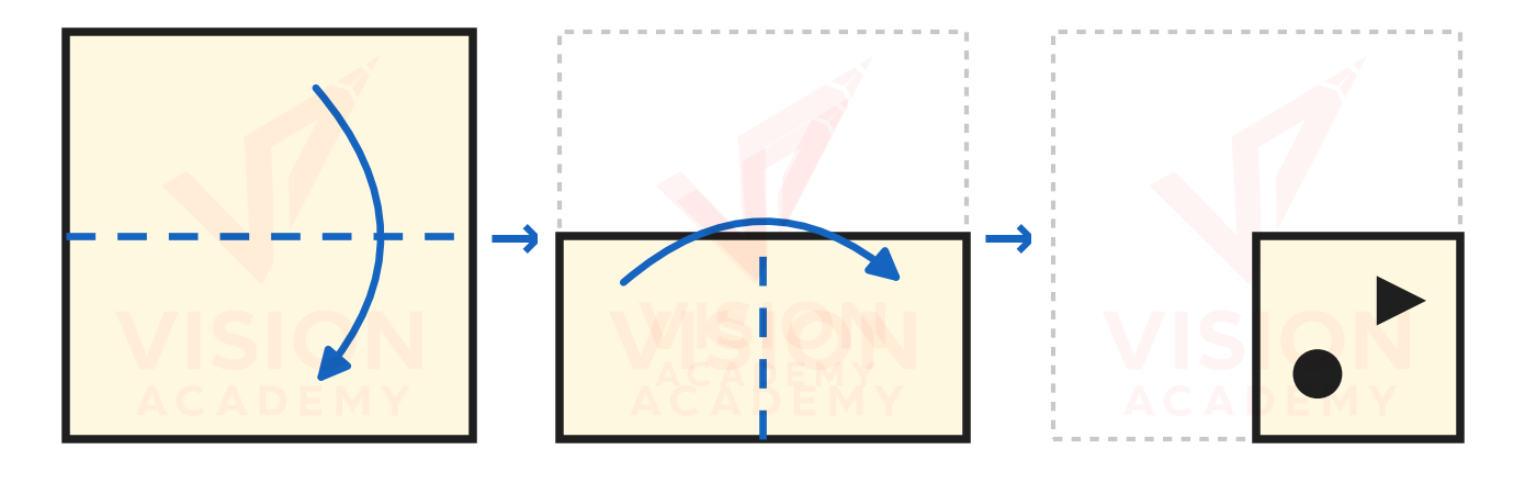 Question figure