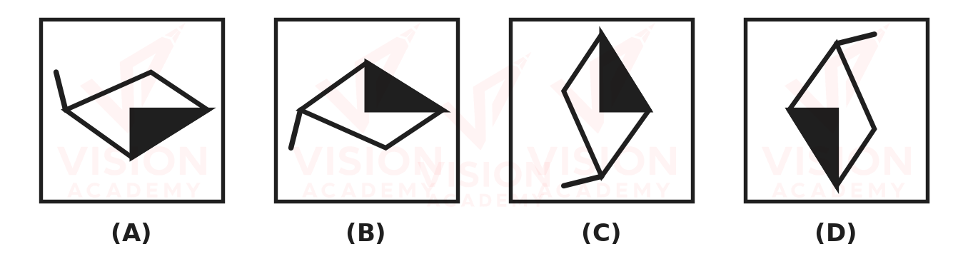 Question figure