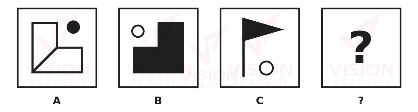 Question figure