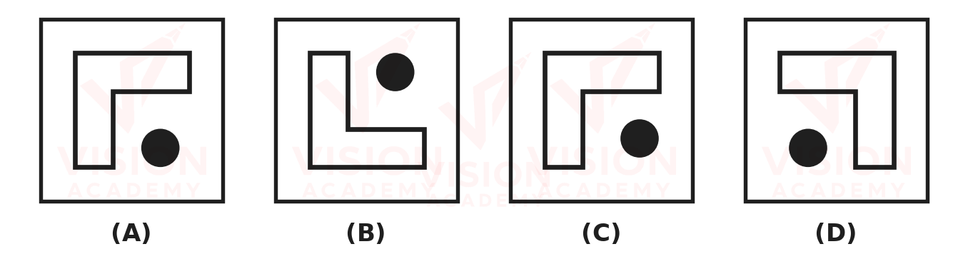 Question figure