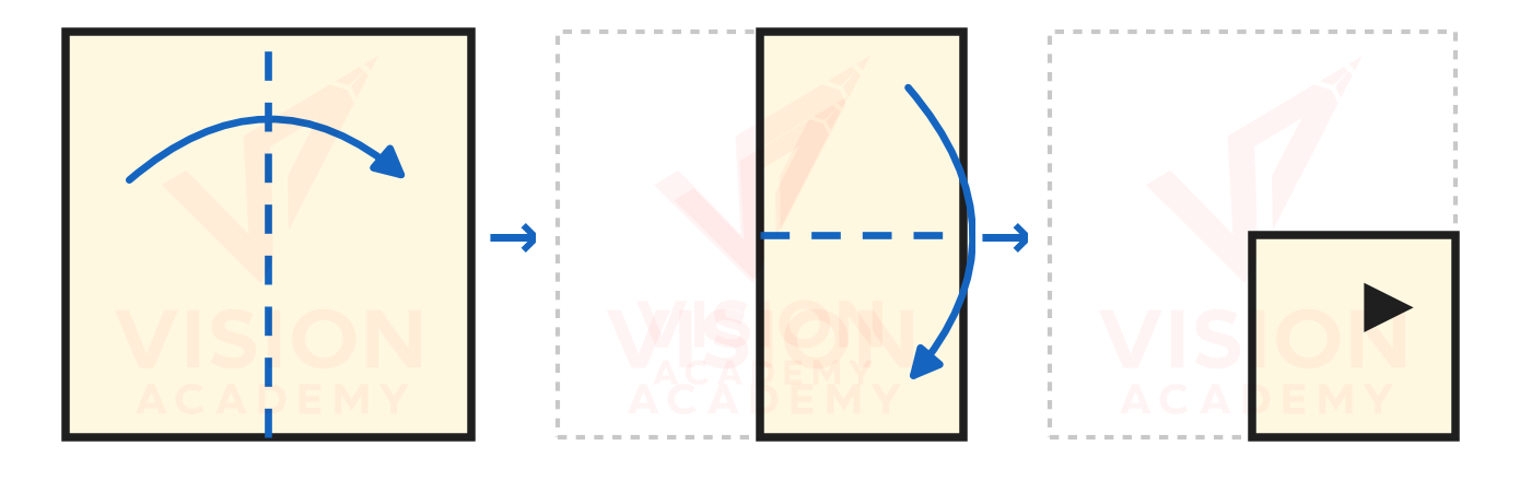 Question figure
