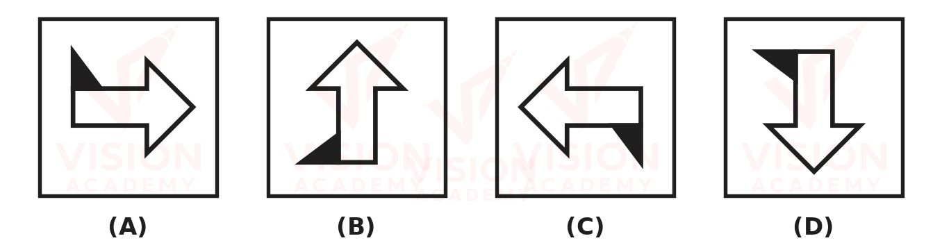 Question figure