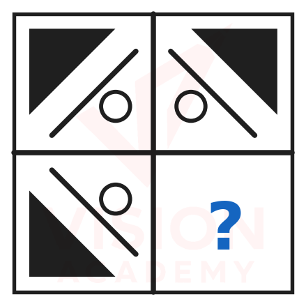 Question figure