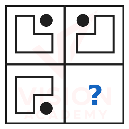Question figure
