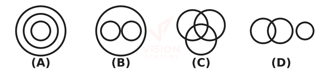 Question figure